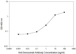 anti denosumab elisa kit|anti.